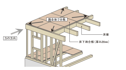 当社仕様