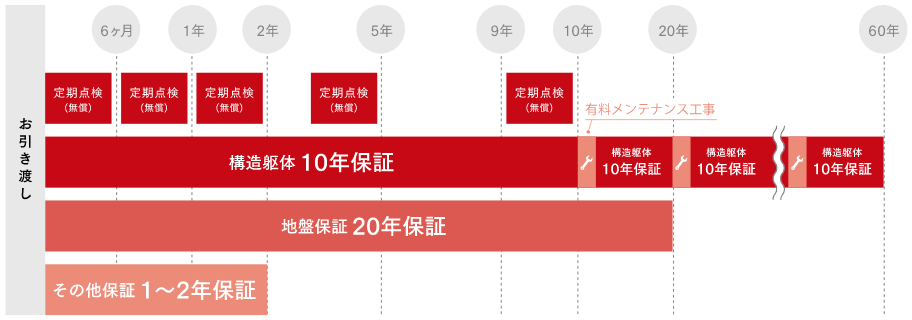 品質管理