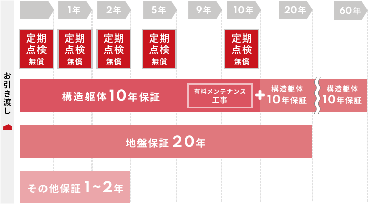 品質管理