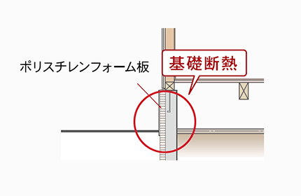 地震に強い家